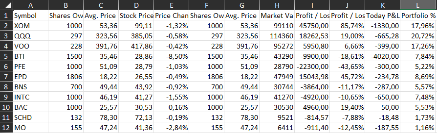 Exported watchlist in Excel
